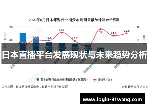 日本直播平台发展现状与未来趋势分析