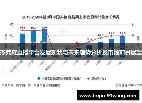 杰弗森直播平台发展现状与未来趋势分析及市场前景展望